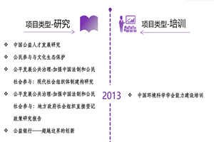 干死我了不要啊嗯嗯啊在线观看非评估类项目发展历程